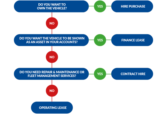 IVECO Hire Purchase Chart