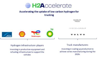 H2 Accelerate BP